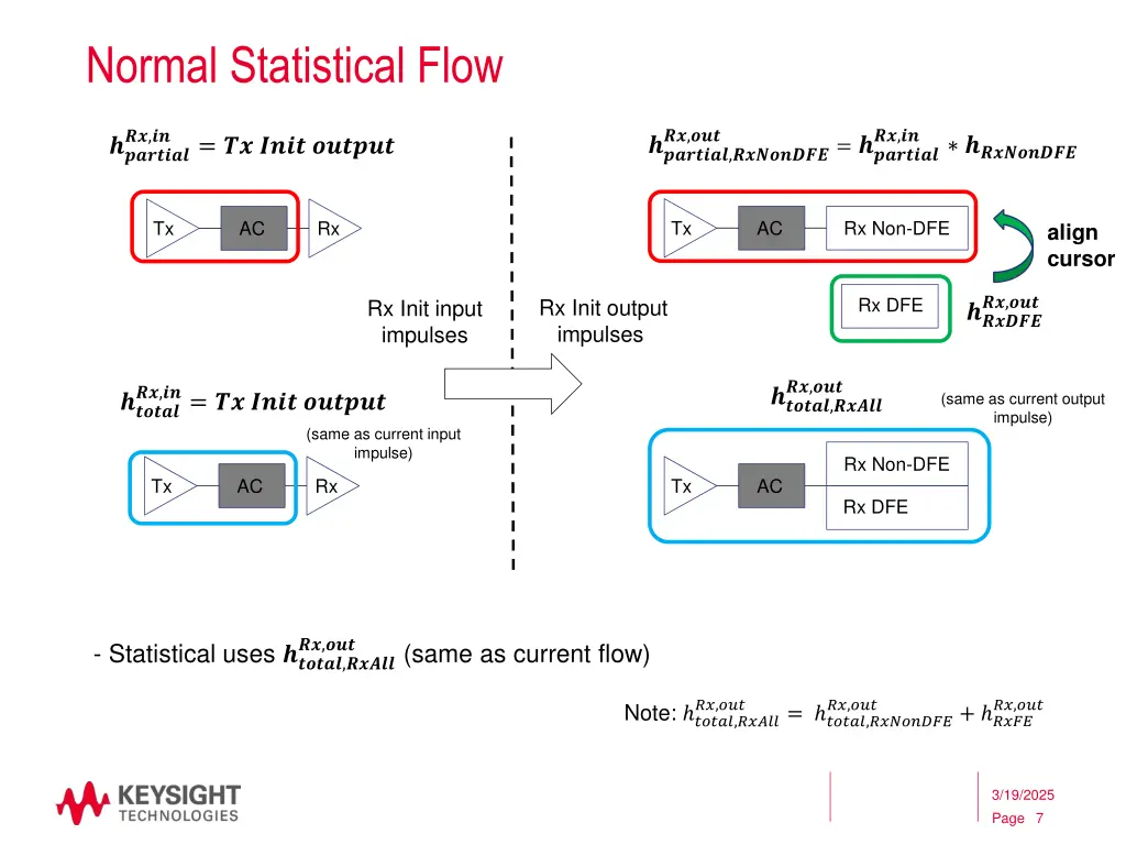normal statistical flow