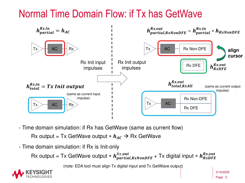normal time domain flow if tx has getwave