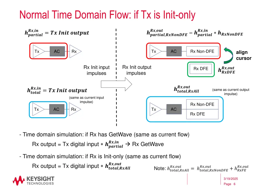 normal time domain flow if tx is init only