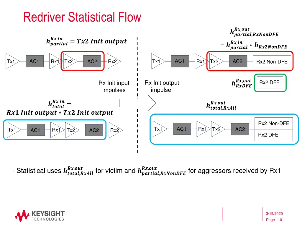 redriver statistical flow