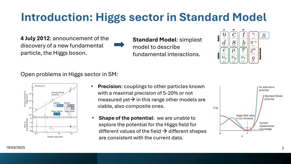 introduction higgs sector in standard model