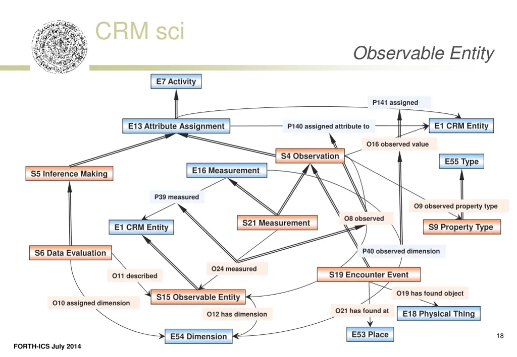 crm sci 10
