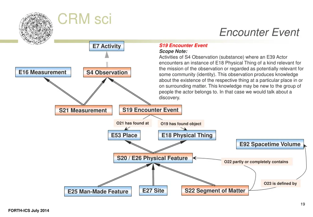 crm sci 11