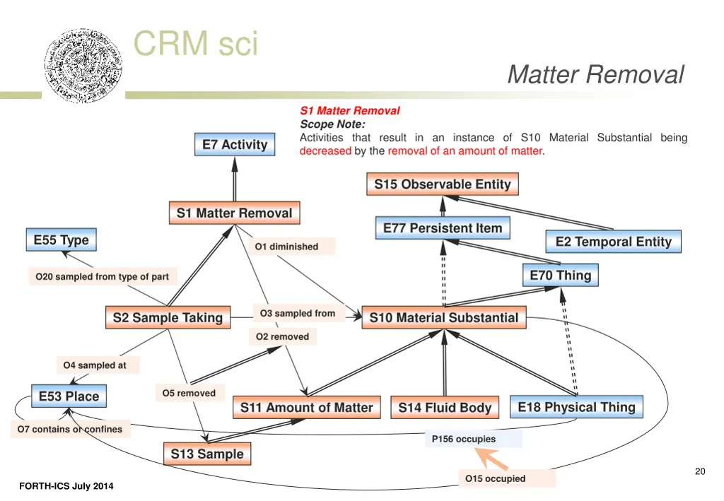 crm sci 12