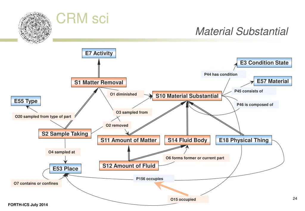 crm sci 16