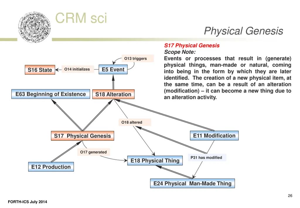 crm sci 18