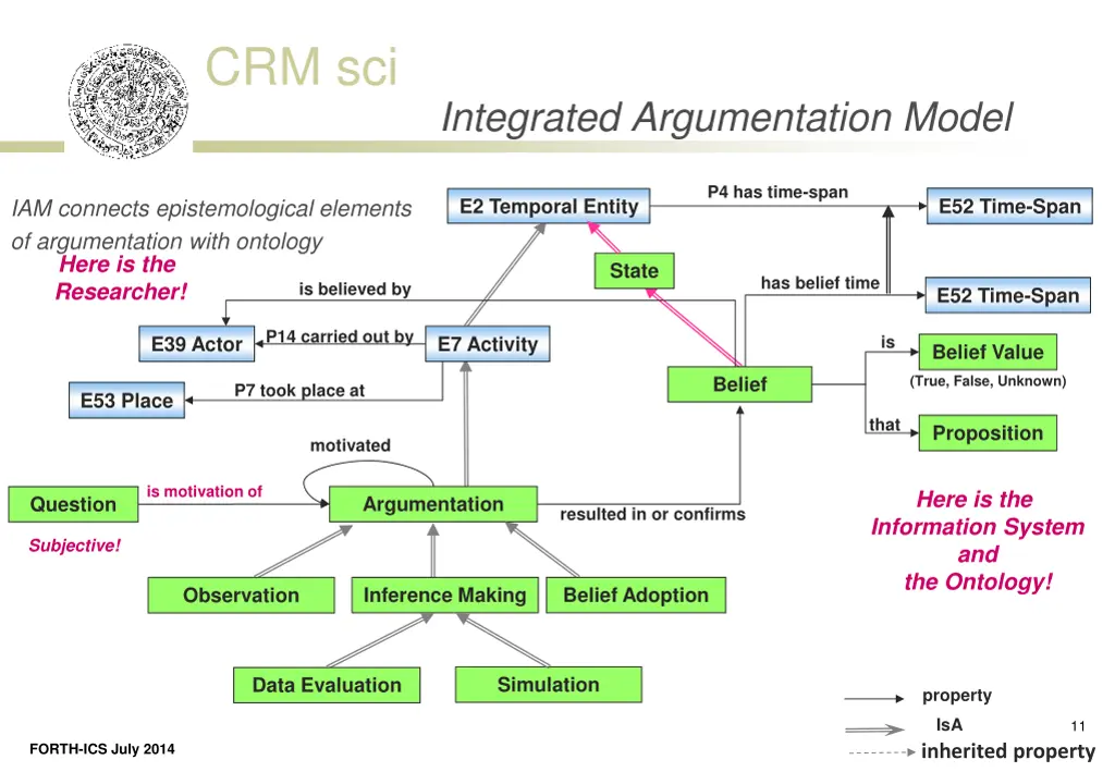 crm sci 4