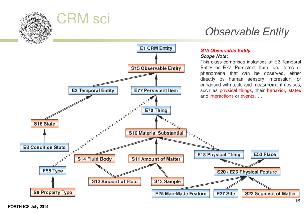 crm sci 8