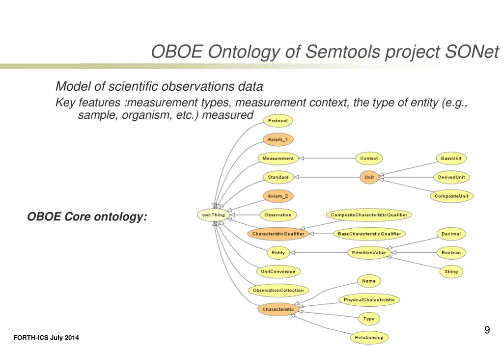 oboe ontology of semtools project sonet