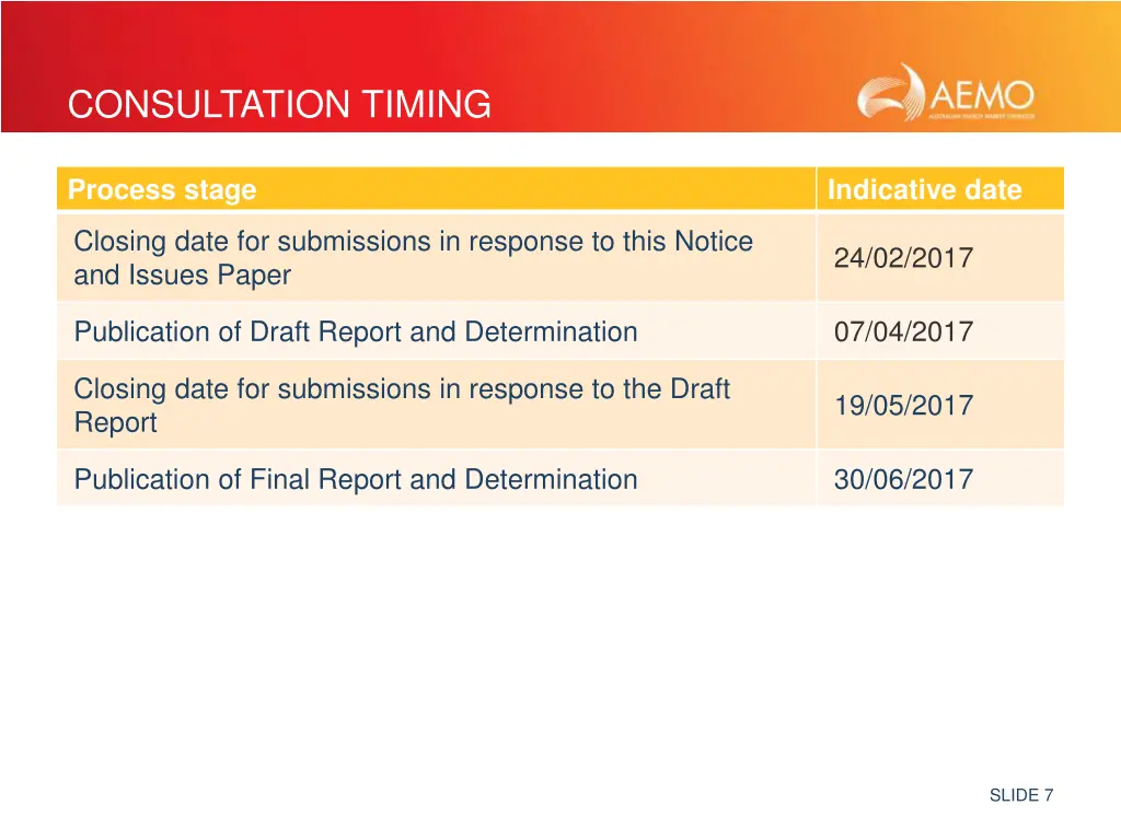 consultation timing