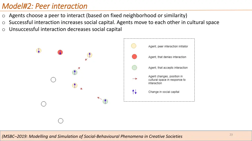 model model 2 o agents choose a peer to interact