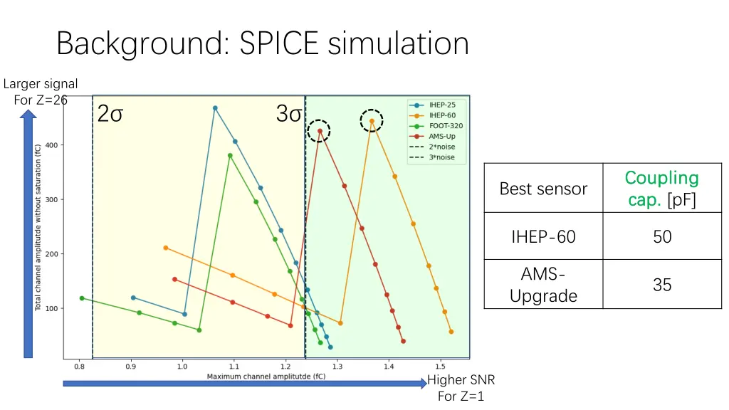 background spice simulation