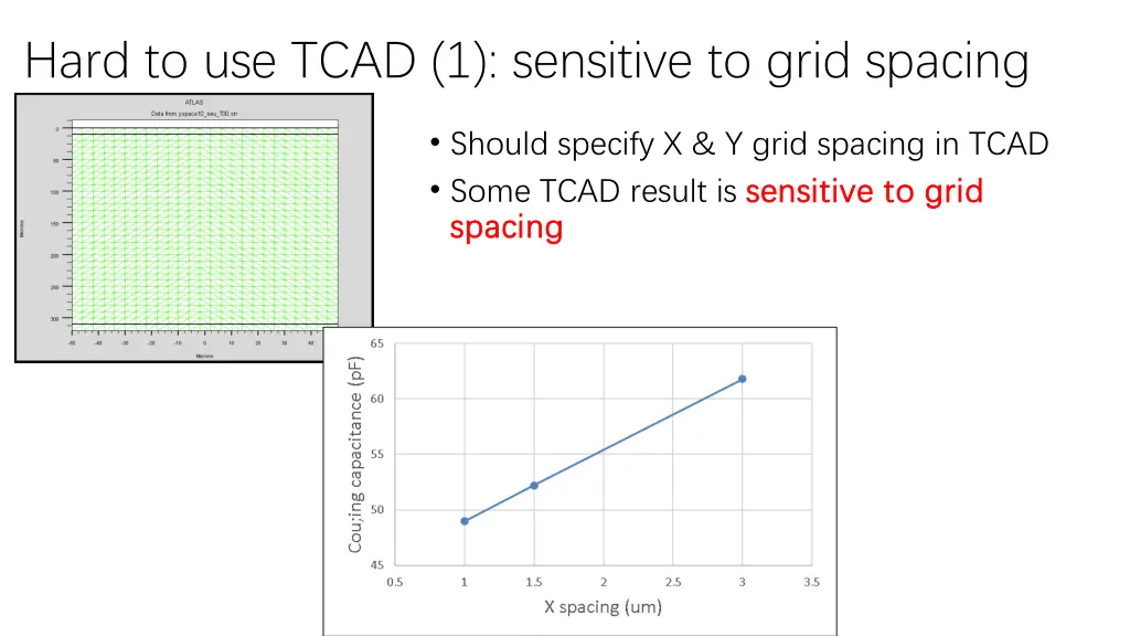 hard to use tcad 1 sensitive to grid spacing