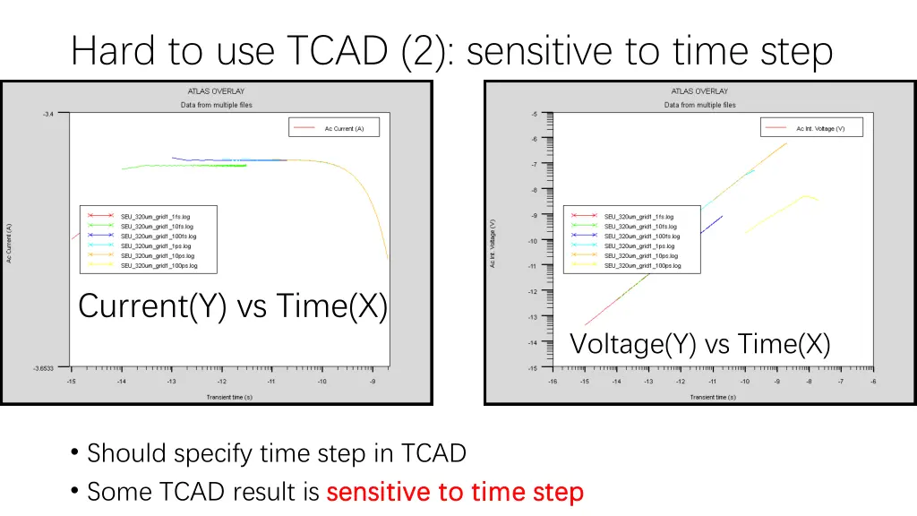 hard to use tcad 2 sensitive to time step