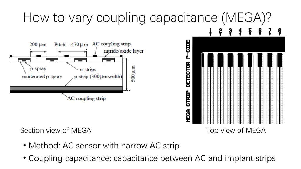 how to vary coupling capacitance mega