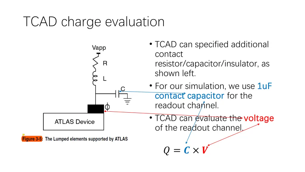 tcad charge evaluation