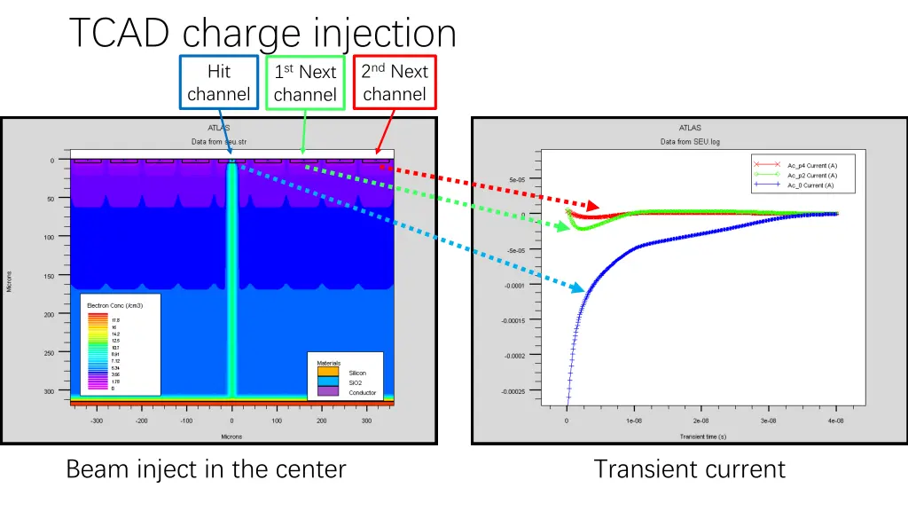 tcad charge injection hit channel