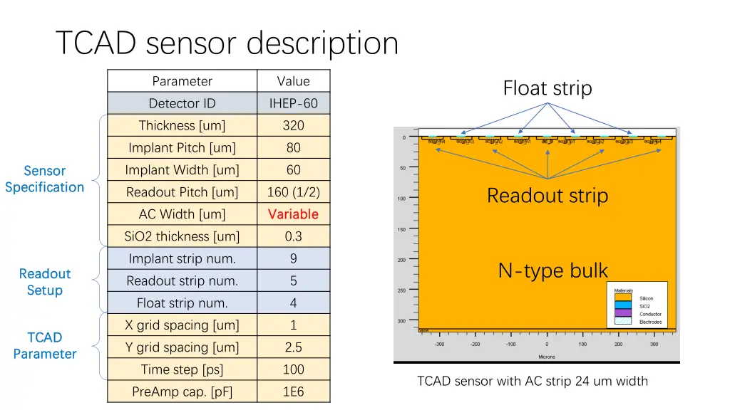 tcad sensor description