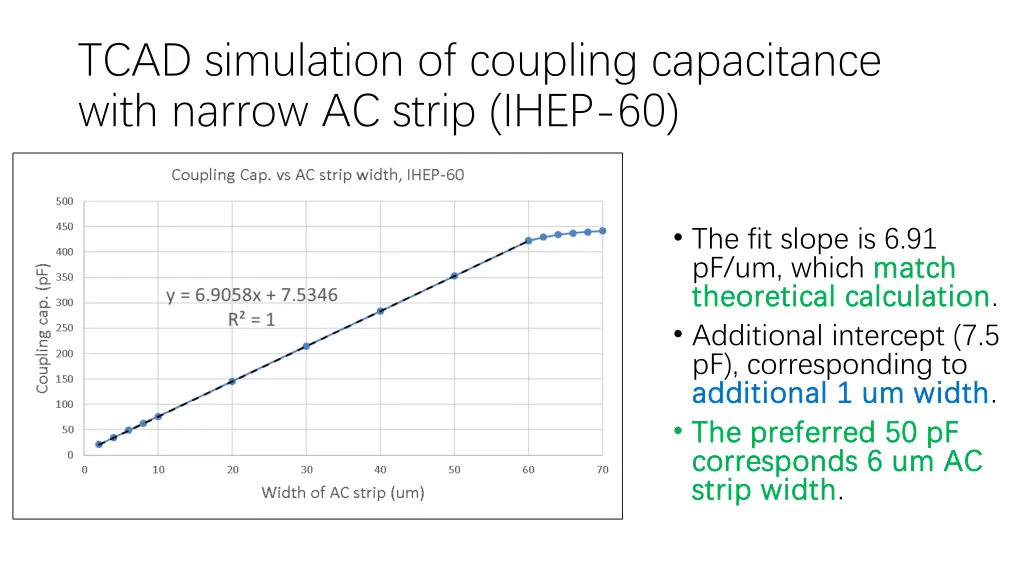 tcad simulation of coupling capacitance with 1