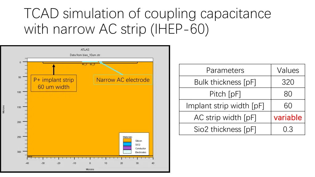 tcad simulation of coupling capacitance with