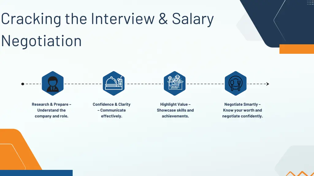 cracking the interview salary negotiation