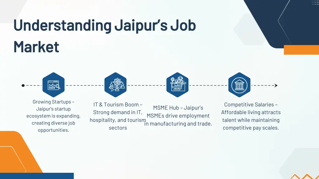 understanding jaipur s job understanding jaipur