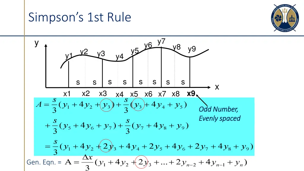 simpson s 1st rule 1