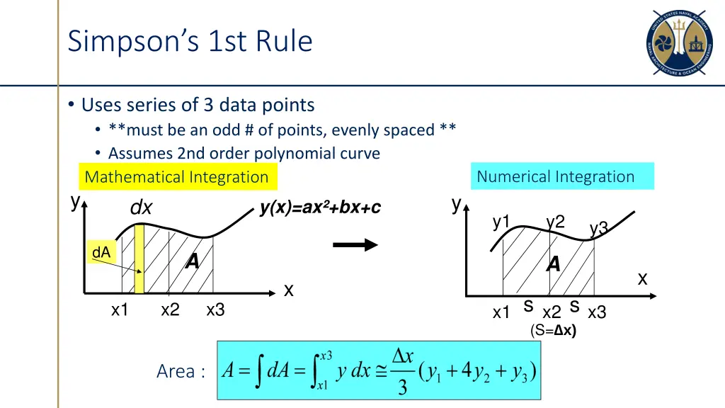 simpson s 1st rule