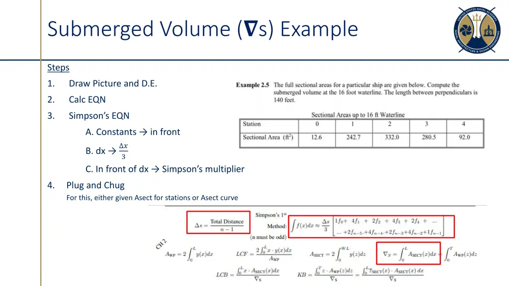submerged volume s example