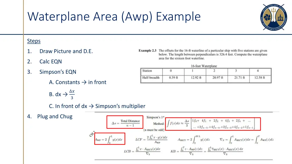 waterplane area awp example