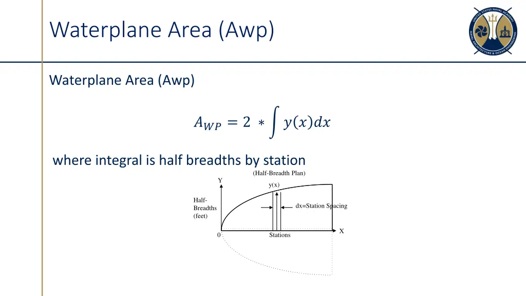 waterplane area awp
