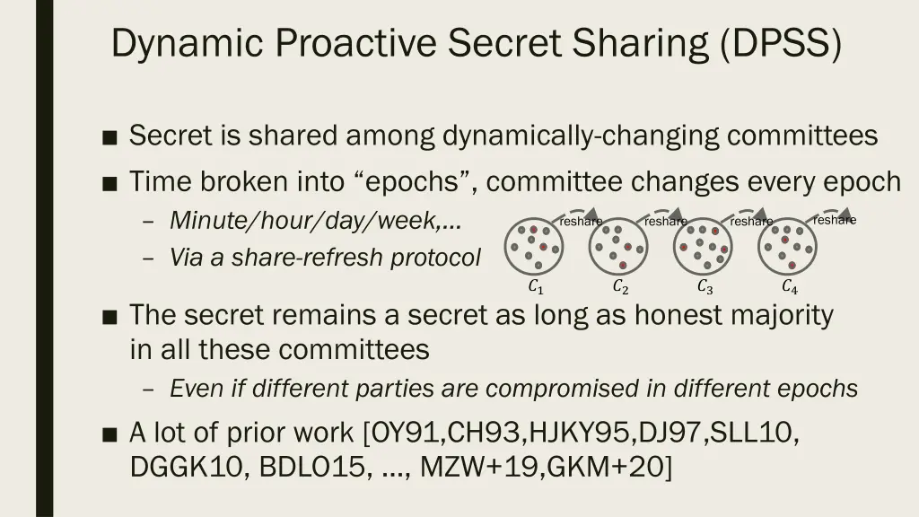 dynamic proactive secret sharing dpss