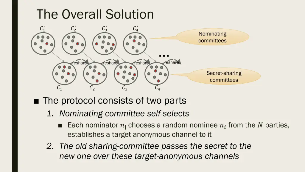 the overall solution