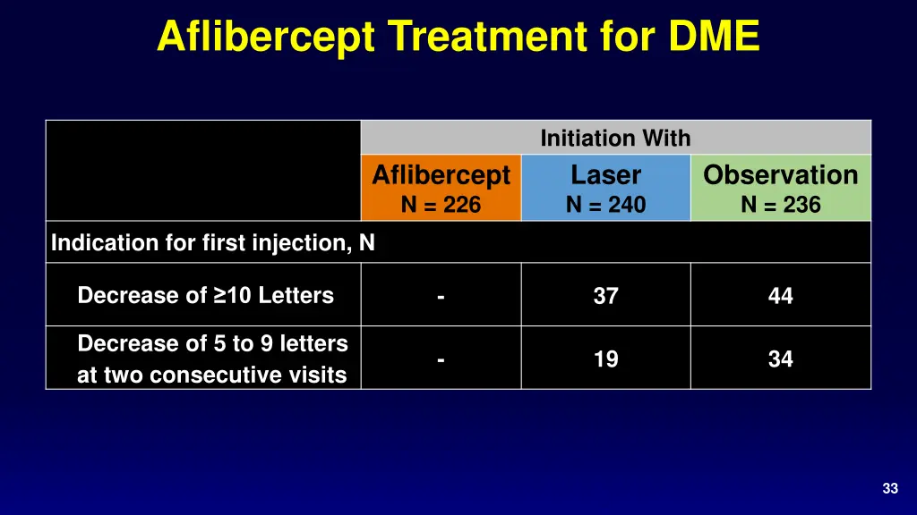 aflibercept treatment for dme 1