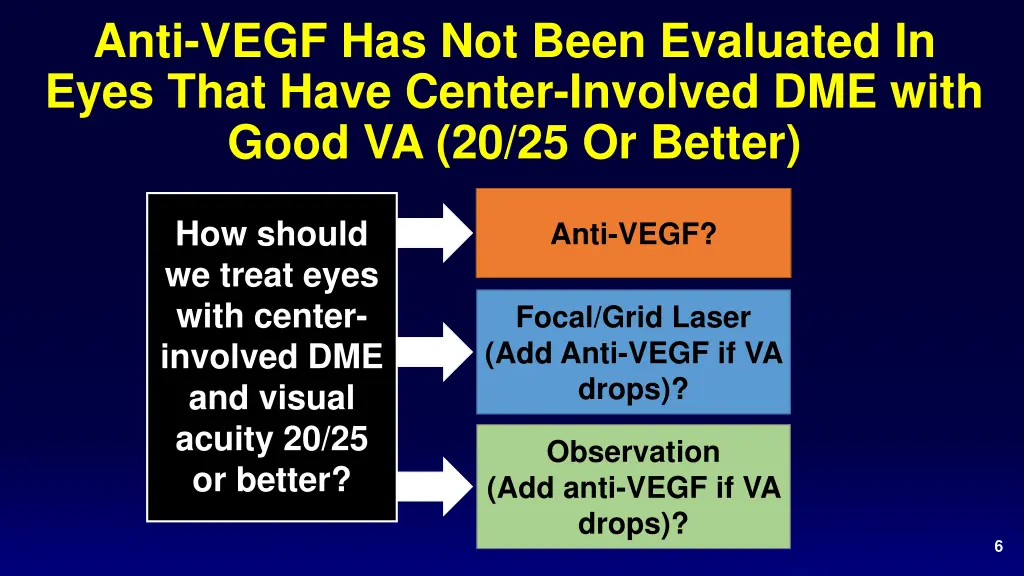 anti vegf has not been evaluated in eyes that 1
