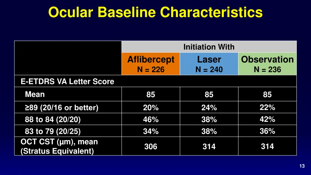 ocular baseline characteristics 1