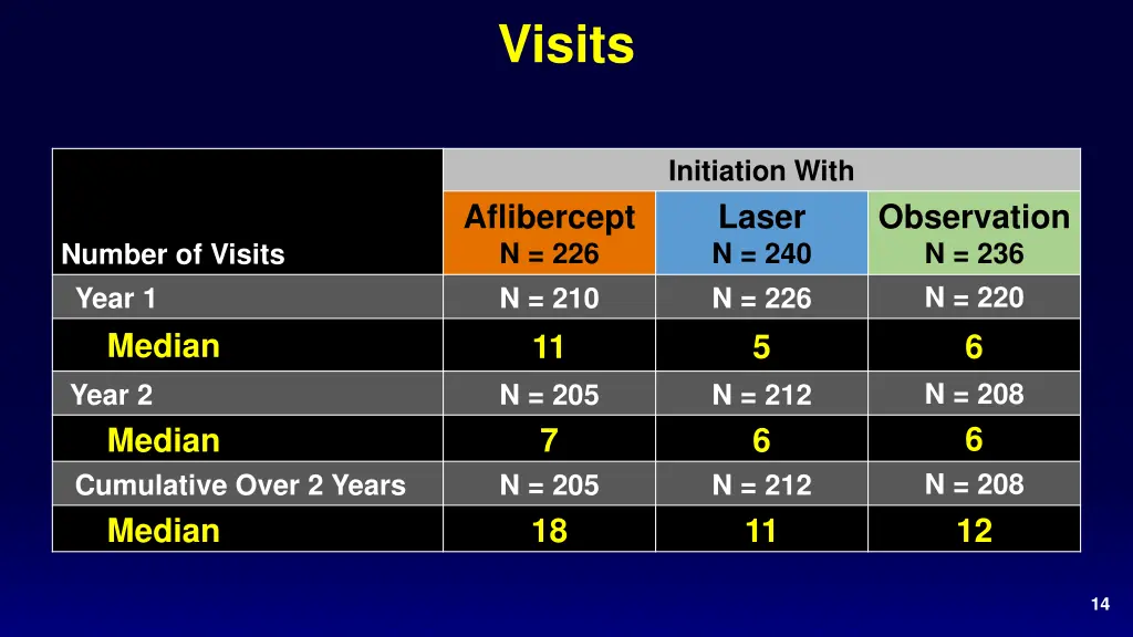 visits