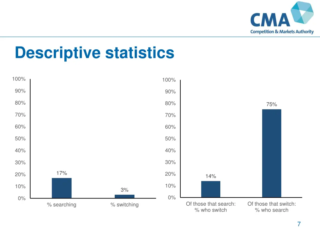 descriptive statistics 1