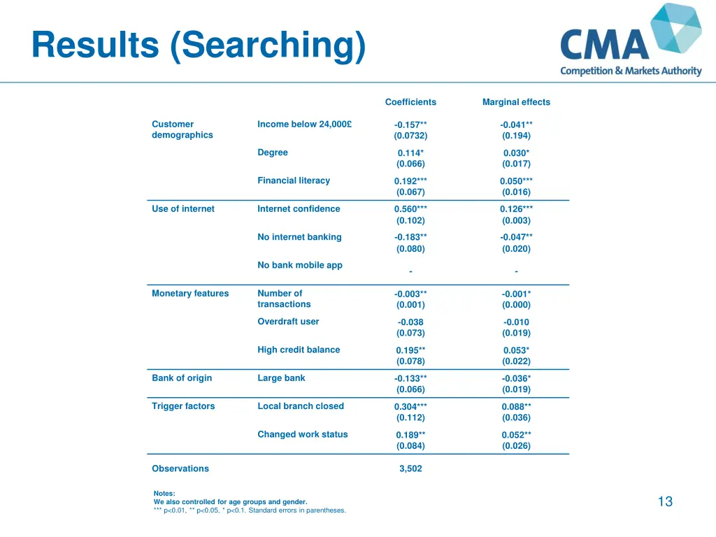 results searching
