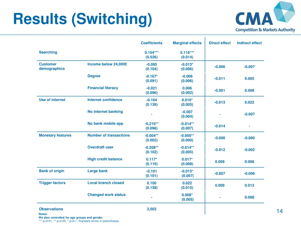 results switching