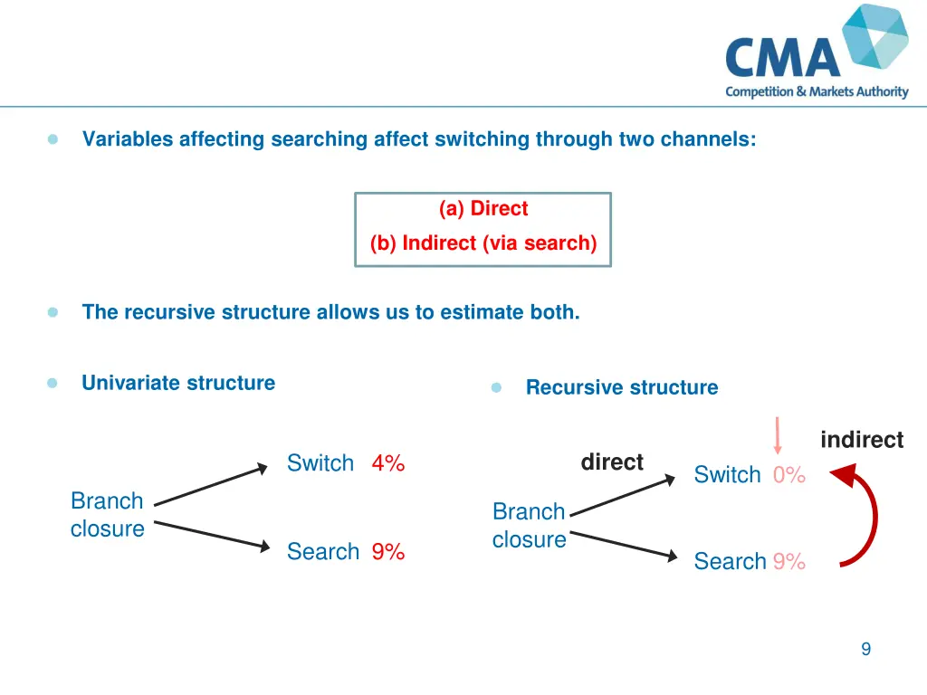 slide9