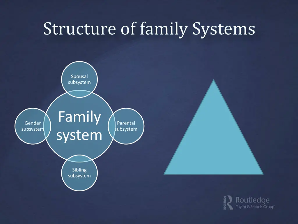 spousal subsystem