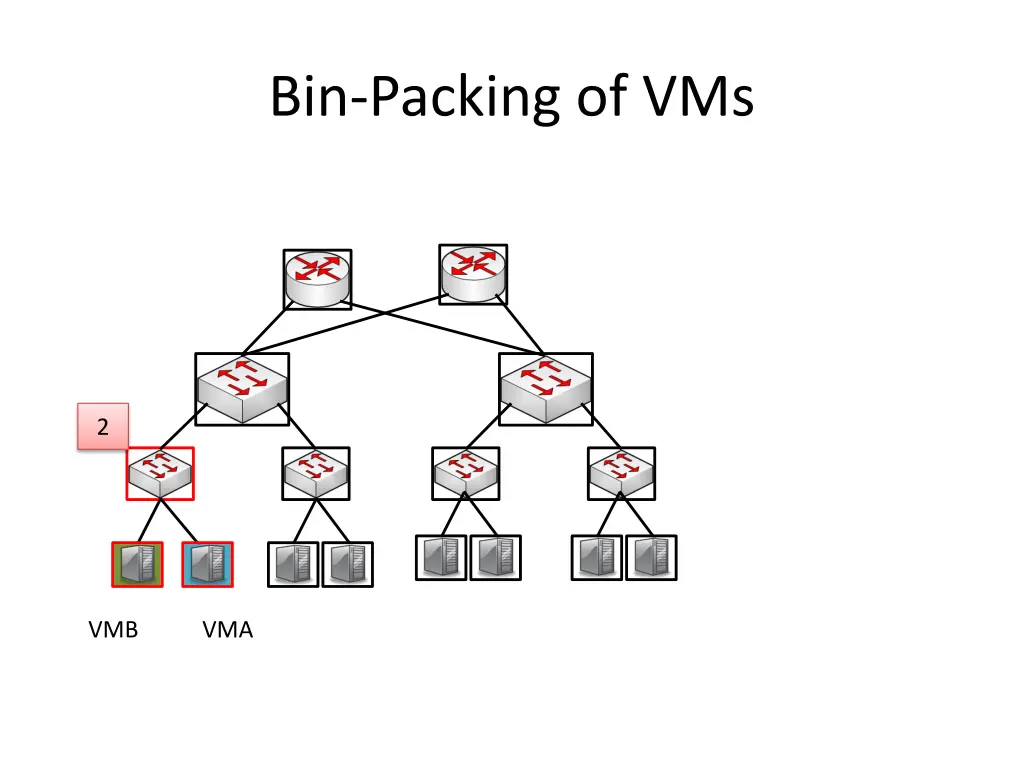 bin packing of vms