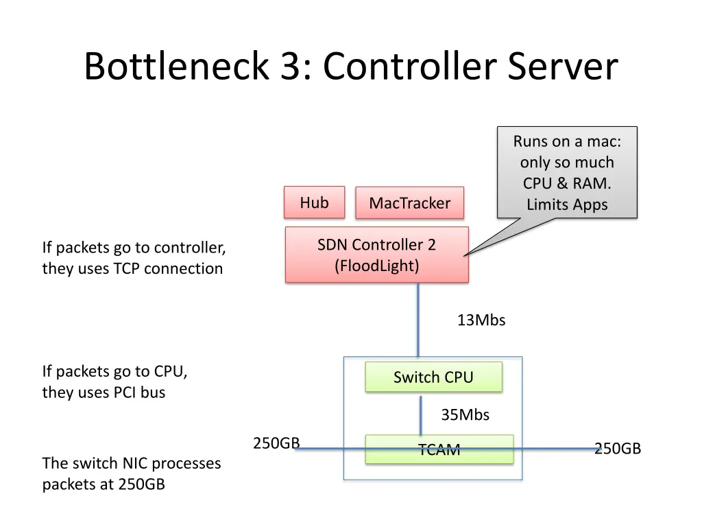 bottleneck 3 controller server