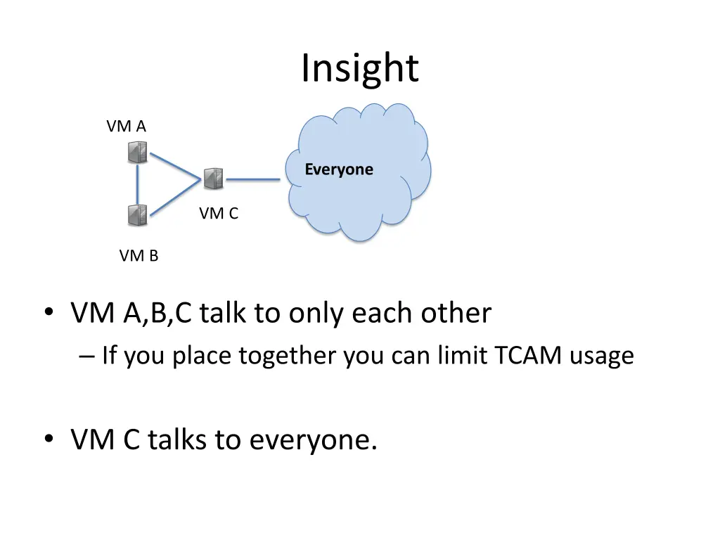 insight