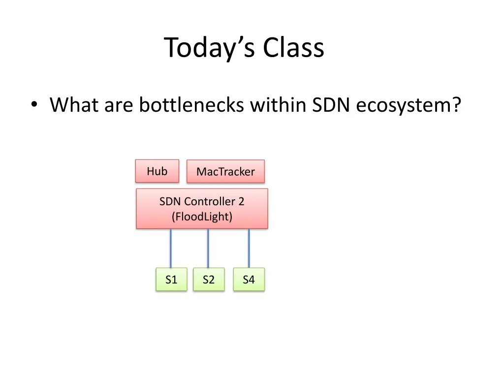 today s class