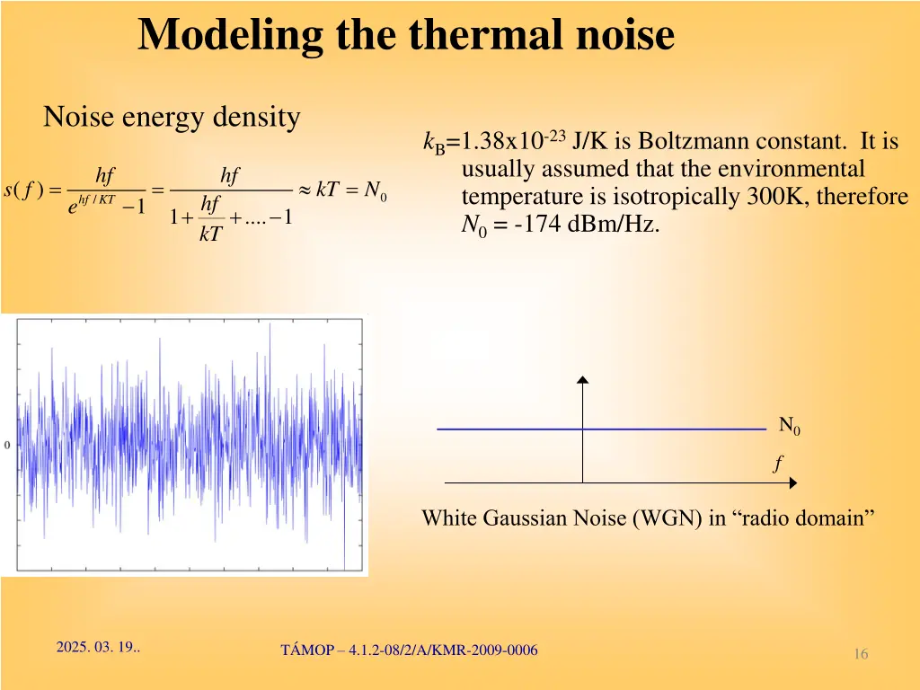 modeling the thermal noise