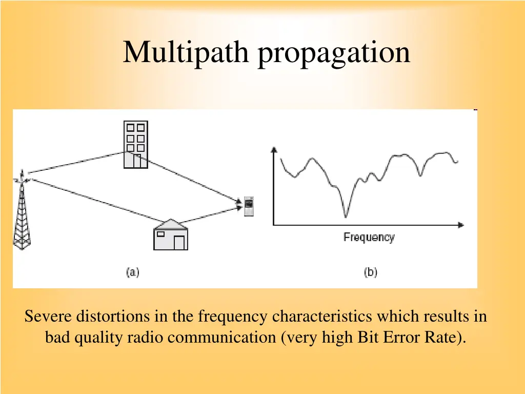 multipath propagation 1