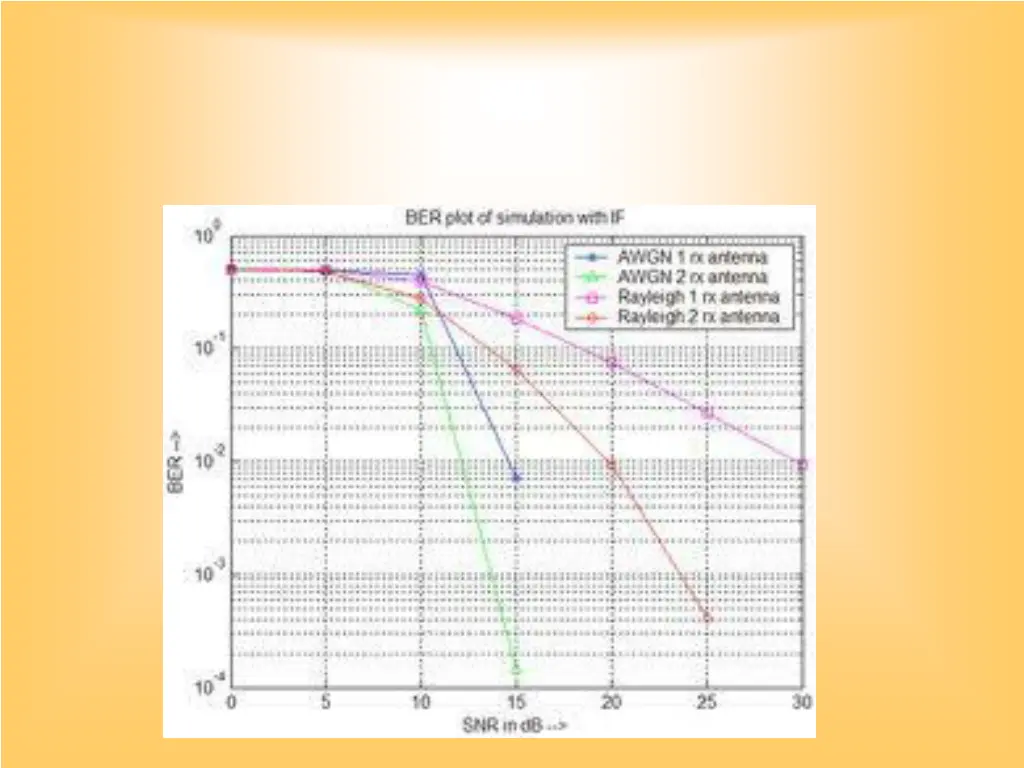 slide7