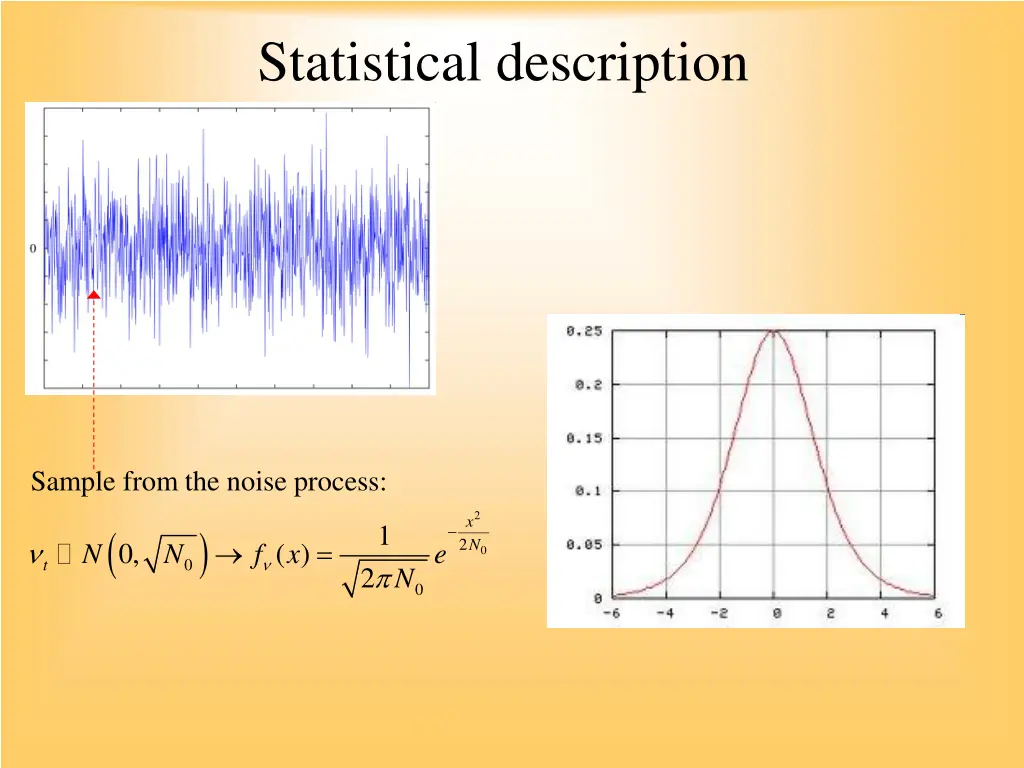 statistical description